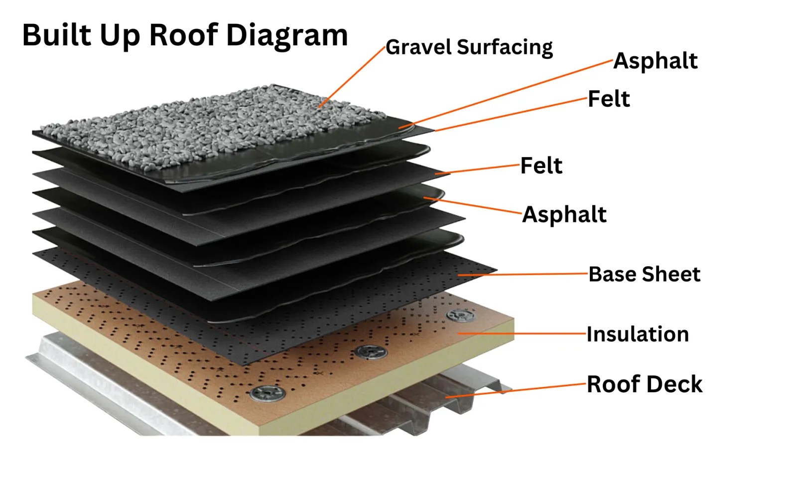 Built-Up Roofing